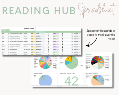 Ultimate Digital Reading Tracker Spreadsheet